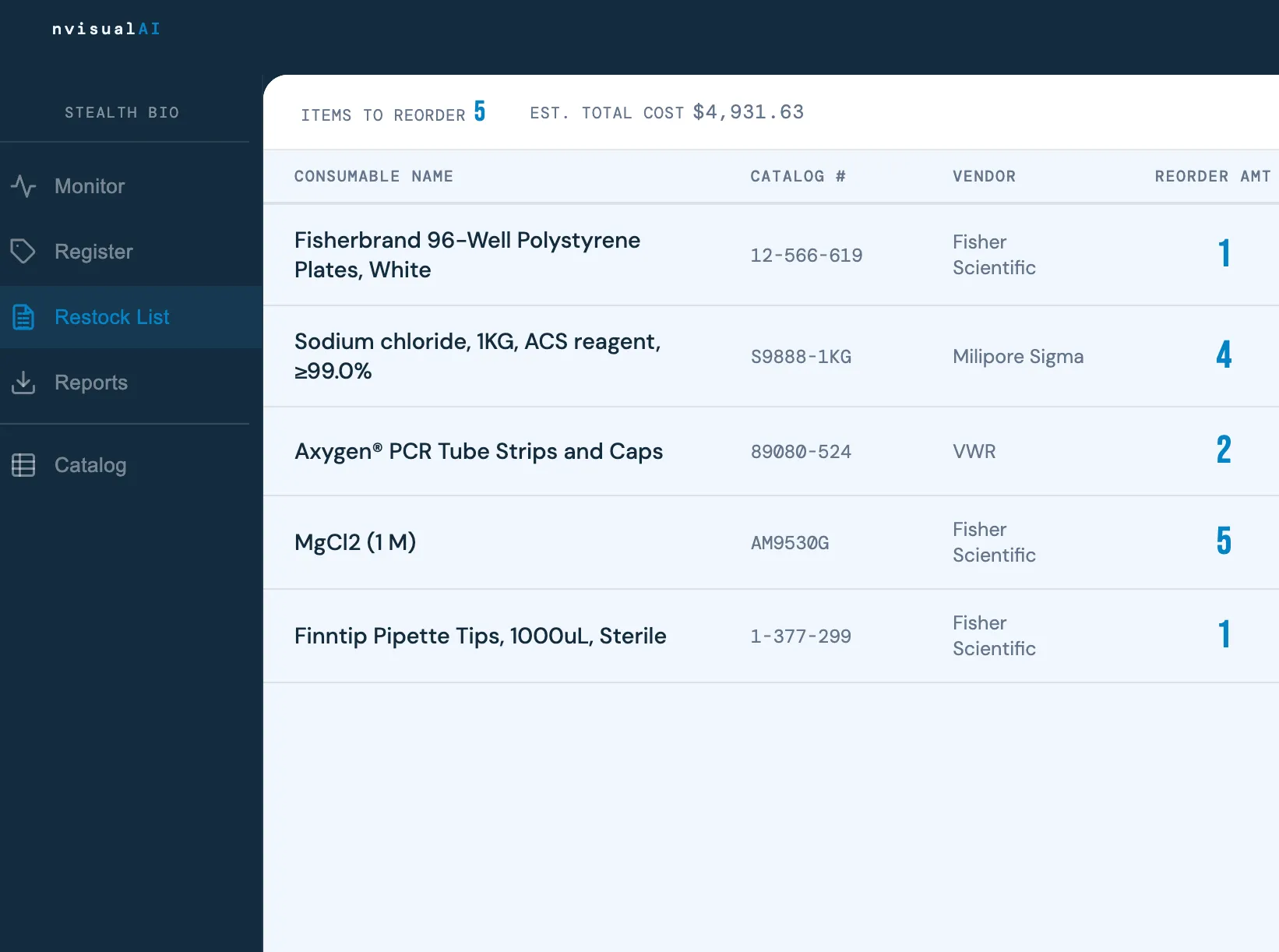 nvisualAI Restock List screen showing five items to reorder with catalog numbers, vendors, reorder amounts and an estimated total cost