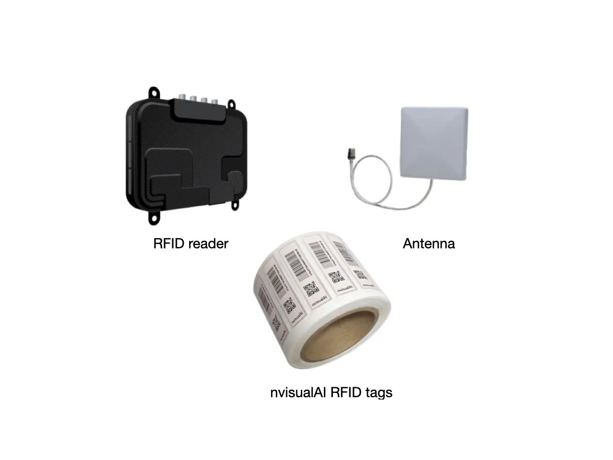 nvisualAI hardware: a black RFID reader, a white flat-panel antenna with cable, and a roll of nvisualAI RFID tag labels