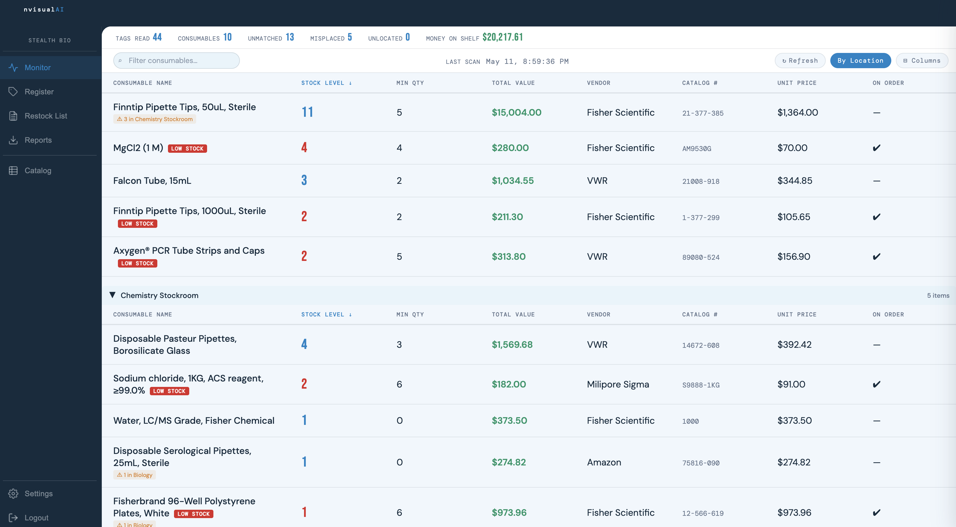 nvisualAI dashboard with stats bar, production table, and stock-level alerts