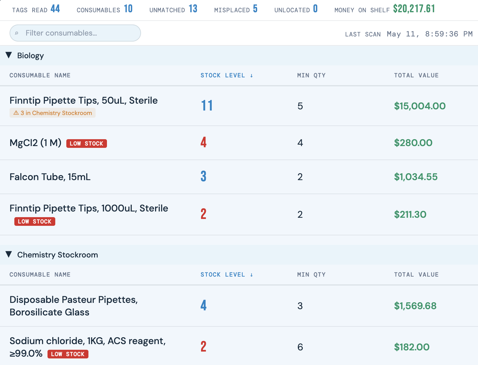 nvisualAI live dashboard showing monitor view with stock levels, low-stock badges, and misplaced item alerts